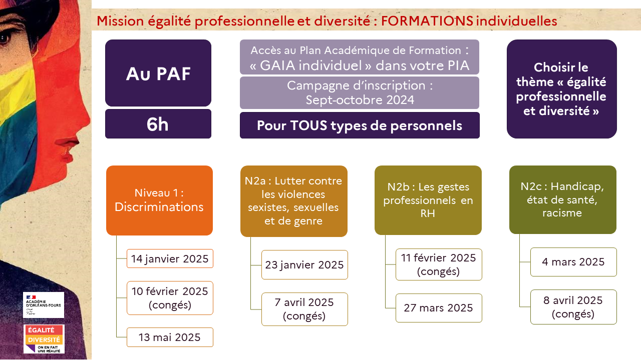 Égalité diversité - plan de formation 2024-2025